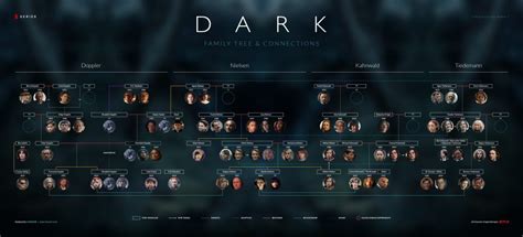 Dark – family tree and connections – Artofit