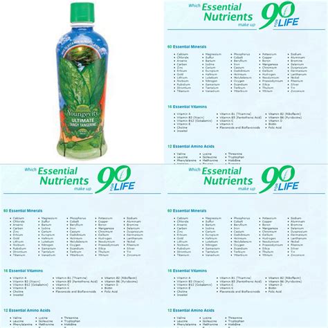 Pin by MLM Gallery on Youngevity | Youngevity, Amino acids, Nutrient