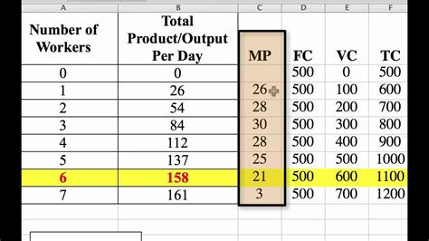 🎉 Average product cost formula. Average Product in Economics ...