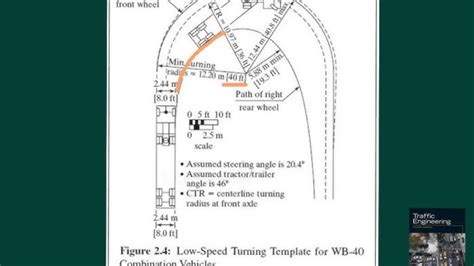 car turning radius comparison - Consecration Vlog Photo Galery