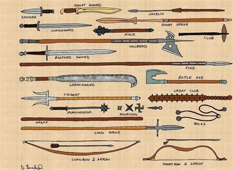 50 best Obj - Espada images on Pinterest | Swords, Drawings and ...