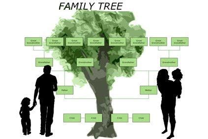 How to Trace Your Family Tree in London