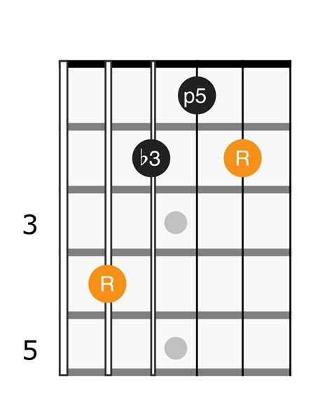 D Flat Minor Chord - Applied Guitar Theory