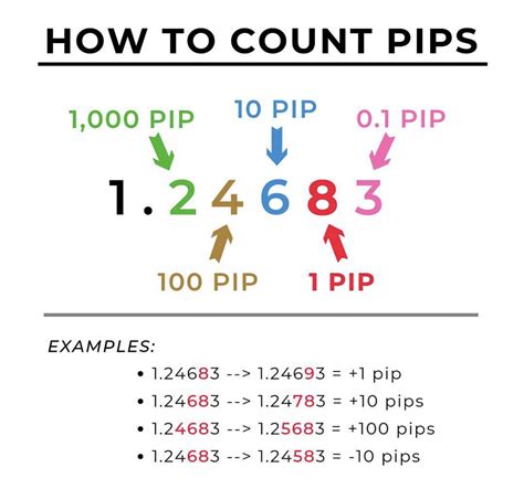 Forex Cheat Sheet: Pips - New Trader U