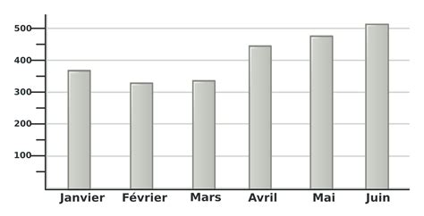 Clipart - Template chart