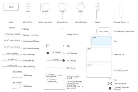 Sequence Diagram Symbols And Meaning - IMAGESEE