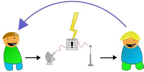 Models of communication - Wikipedia