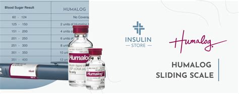 Humalog Sliding Scale Chart | Insulin.Store