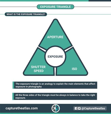 The exposure triangle in photography explained for beginners