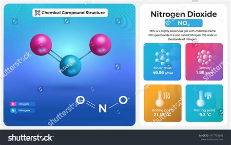 Nitrogen Dioxide Properties Chemical Compound Structure: เวกเตอร์สต็อก ...