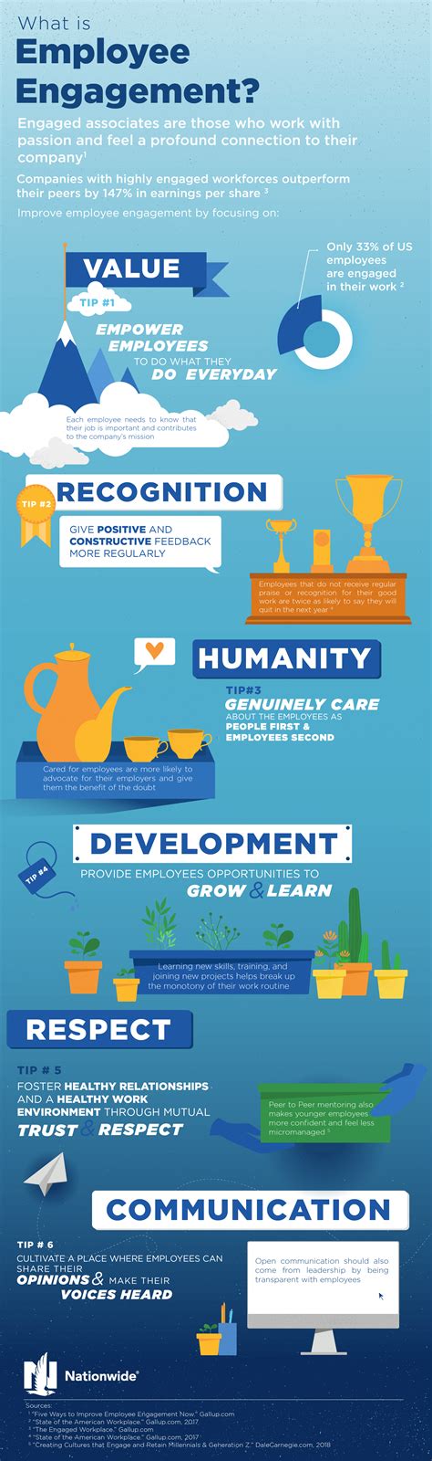 Employee Infographic