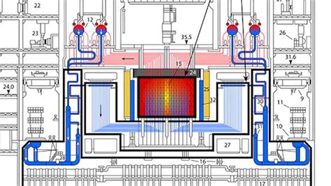 Chernobyl Unit 4 cross-Section_close up of RBMK reactor core | Chernobyl, Chernobyl nuclear ...