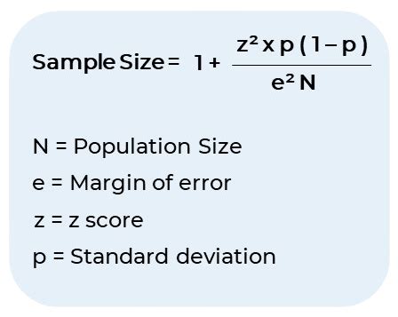 Sample Size Calculation: Simple Trick to Calculate the Perfect Sample Size