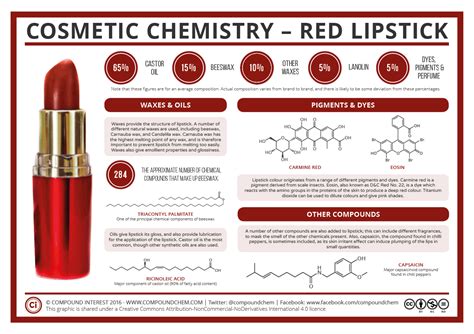 Cosmetic Chemistry : r/chemistry