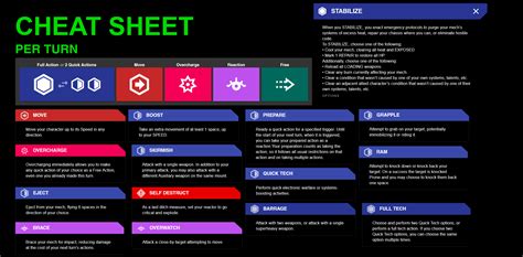 Cheat Sheets for Mech Combat since no short one existed : r/LancerRPG