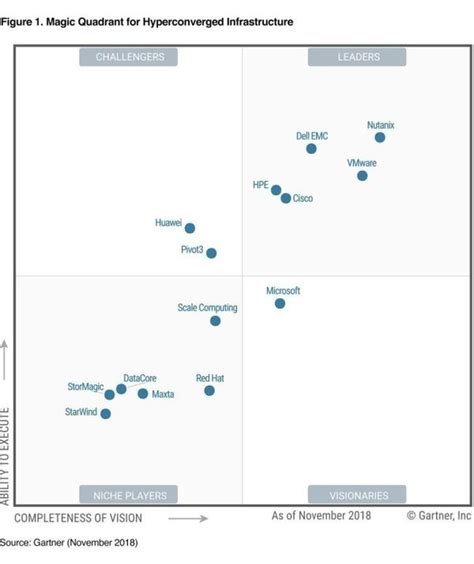 How Hyperconvergence and Smart Cities Will Work Together