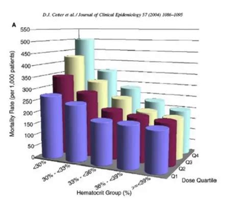 5 examples of bad data visualization | The Jotform Blog