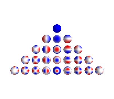 Example of spherical harmonics tools and visualization — bfieldtools ...