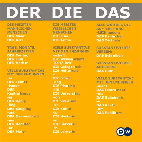 Deutsch - Duits - lidwoorden - woordgeslacht - Artikel - der, die, das Study German, German ...