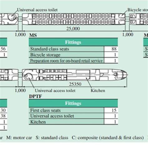 Engineering drawing of class 800/801 [21] | Download Scientific Diagram