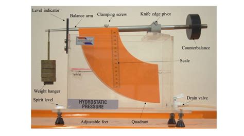 Experiment #1: Hydrostatic Pressure – Applied Fluid Mechanics Lab ...