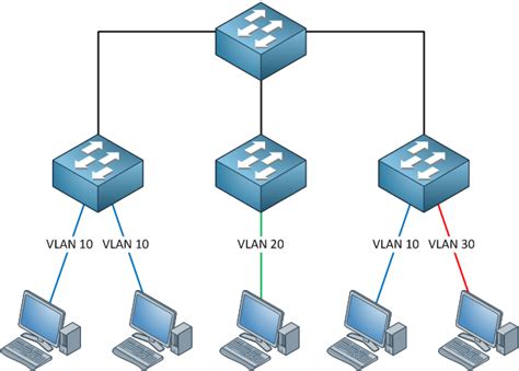 Introduction to VTP (VLAN Trunking Protocol) | NetworkLessons.com