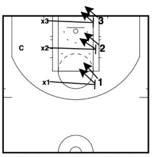 3 Best Basketball Rebounding Drills