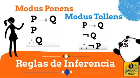 Modus Ponens Y Modus Tollens Reglas De Inferencia – Otosection