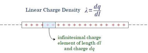 Charge Density Equation - Tessshebaylo