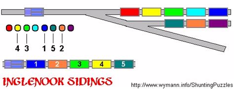 Inglenook Sidings Shunting Puzzle - Rules & Operation