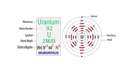 Electron Configuration for Tin and Tin ion(Sn2+, Sn4+)