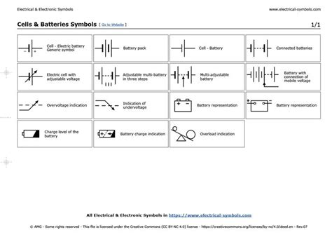 Cells & Batteries Symbols