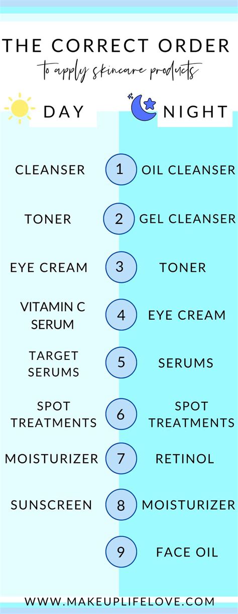 The Correct Order To Apply Skincare Products | Skin care routine order, Proper skin care, Proper ...