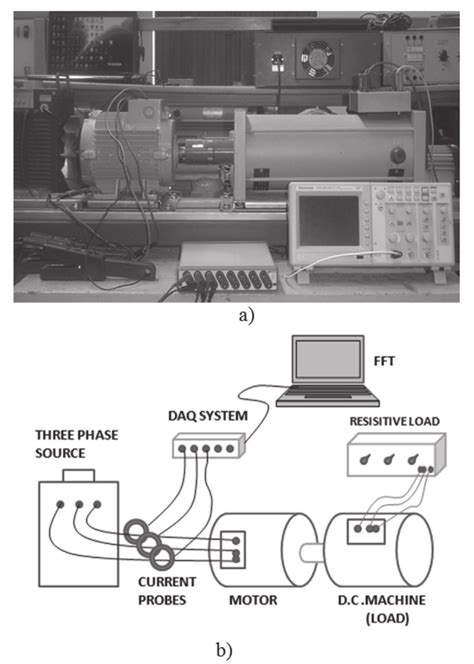 a) Experimental test bench b) test bench scheme | Download Scientific Diagram