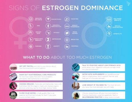 Blog | Estrogen dominance, Too much estrogen, Low estrogen symptoms