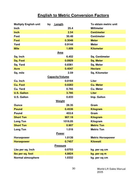 Physics Unit Conversion Sheet