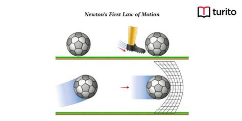 Newton’s First Law of Motion : Definition, Formulas, & Examples