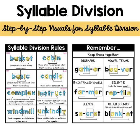 Syllable Division Rules - Sarah's Teaching Snippets