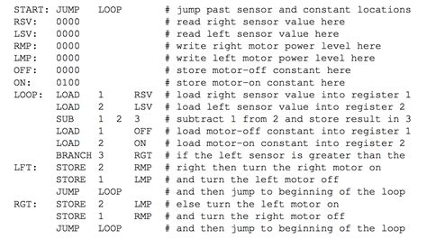 Example of Assembler code like I have written. | Coding, Computer programming, Writing