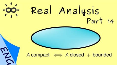 Real Analysis 14 | Heine-Borel Theorem - YouTube