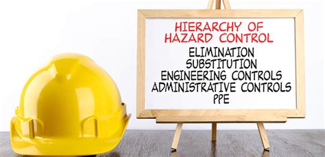 Osha Hierarchy Of Safety Controls