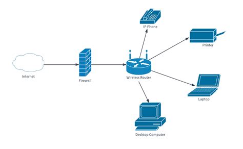 Libreoffice Zeichnen Netzwerkdiagramm Vorlage - marssd