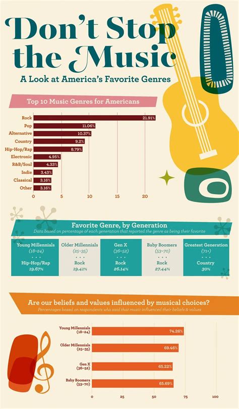 10 Most Popular Genres Of Music (Infographics Included) - Beginnerguitar