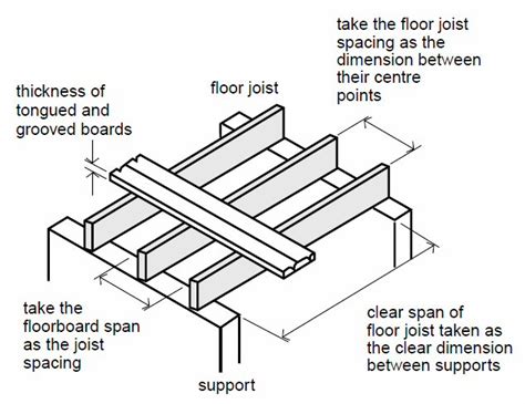 Carryduff Designs: Floor Joists