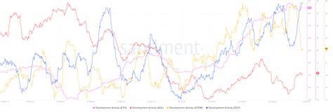 Polkadot Price Prediction, will DOT’s price hit $4.84?