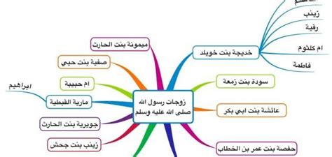 بنات الرسول محمد – ايميجز