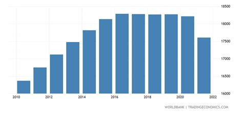 Monaco - Population Density (people Per Sq. Km) - 1961-2018 Data | 2021 Forecast