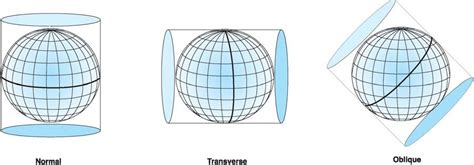 7. Proyecciones: proyección cilíndrica · GitBook