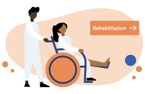 Crucial Services That Are Included In The Rehabilitation Centers