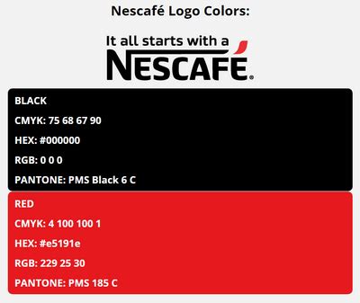 Nescafe Colors | HEX, RGB, CMYK, PANTONE COLOR CODES OF SPORTS TEAMS